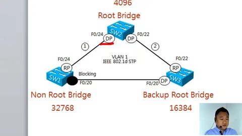 Протокол ieee 802.1 x