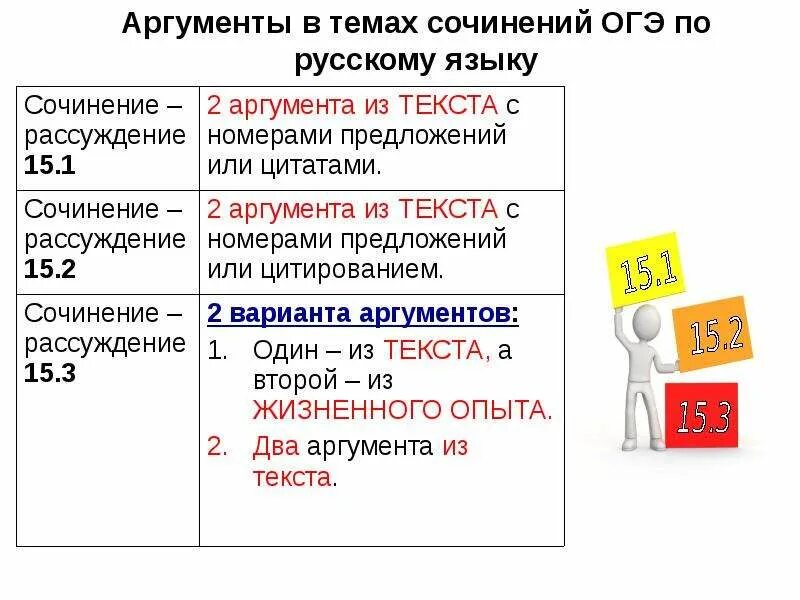 Второй аргумент 13.3. Аргументы для сочинения ОГЭ. Аргументы для сочинения 9.3. Аргументы в сочинении рассуждении. ОГЭ русский язык Аргументы.