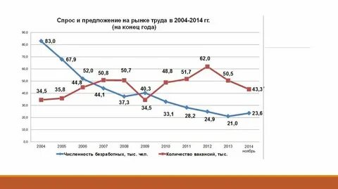 На рынке труда продают и покупают