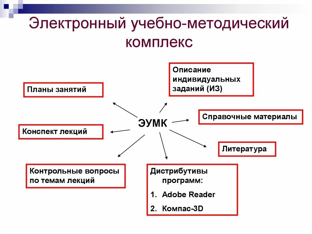 Электронно методические материалы. Цифровые учебно-методические комплексы. учебно-методический комплекс это. электронный учебно-методический комплекс. электронный умк.