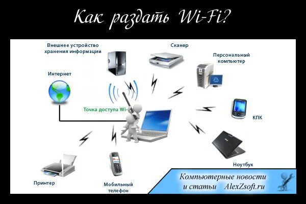 Раздача компьютера. Раздать вай фай с компьютера. Раздача интернета через вай фай. Раздача вай фай с компьютера роутер. Раздача интернета на компьютер.