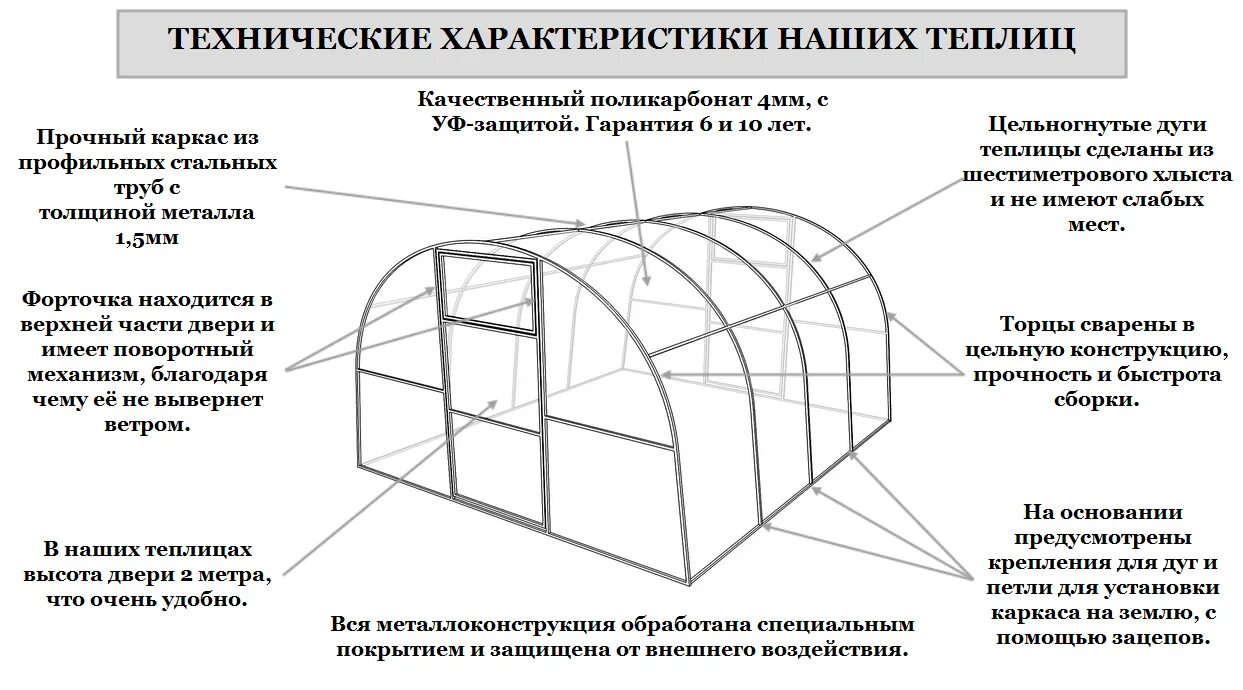 Схема сборки поликарбонатной теплицы. Чертеж теплицы 3 на 6. Каркас теплицы Митлайдер чертежи. Чертеж на теплицу 3х4 из поликарбоната. Сборка теплицы из поликарбоната 3х4 своими руками