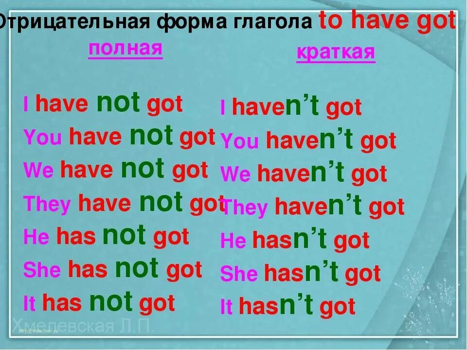 Отрицательная форма глагола. Отрицательная формула глагола. Отрицательная форма глагола в английском. Отрицательная форма глагола to be.