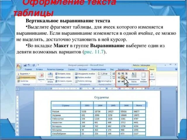 Вертикальное выравнивание текста. Выравнивание Word. Выравнивание текста в таблице. Выравнивание текста в ячейках таблицы.