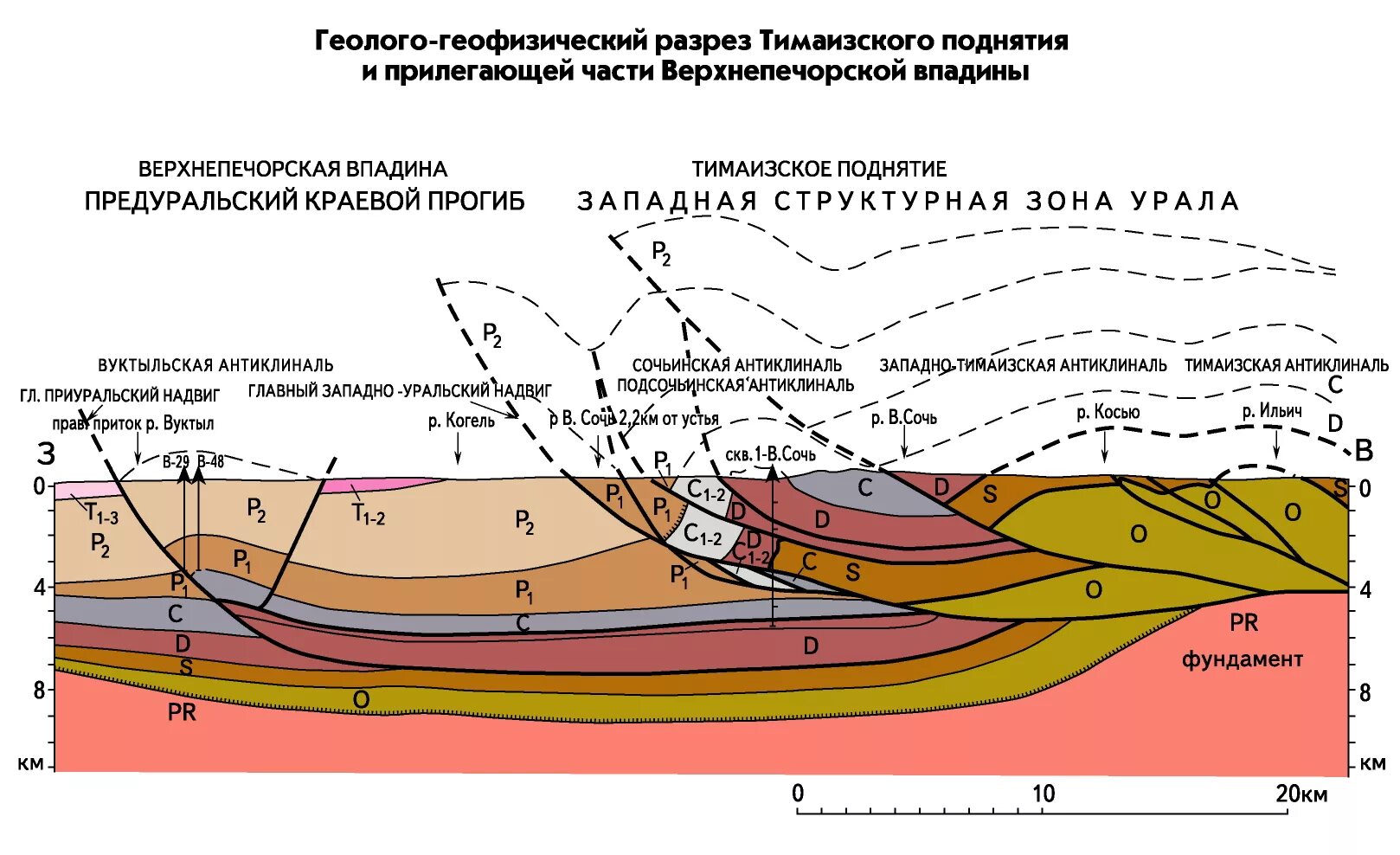 Платформам приурочены. Геологический разрез Урала. Уральская складчатая область разрез. Структурная Геология разрез. Геолого-Геофизический разрез.