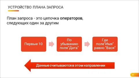 1с запрос план видов характеристик