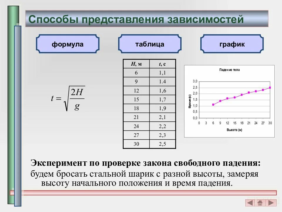Зависимость произведения. Моделирование зависимостей между величинами. Способы задания зависимостей между величинами. Способы представления зависимостей. Представление зависимости в виде формул.