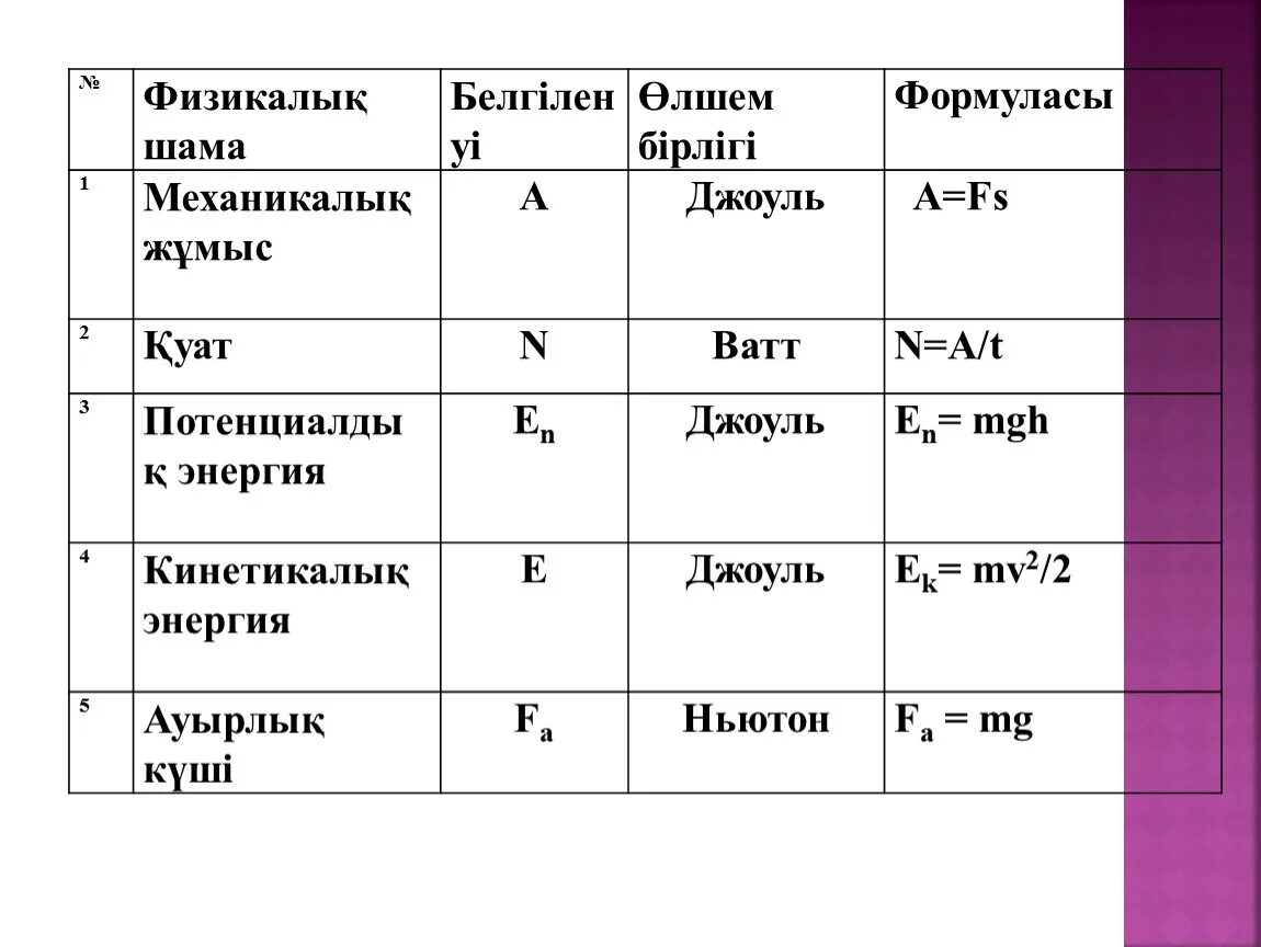 Химиялық формулалар. Күш формула. Жұмыс формула. Физика 7 сынып куш формула. Шамалар.