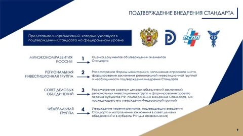 Субъекты региональных инвестиционных проектов