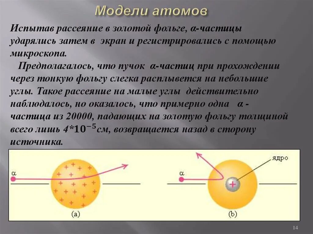 Физика 9 радиоактивность модели атомов презентация