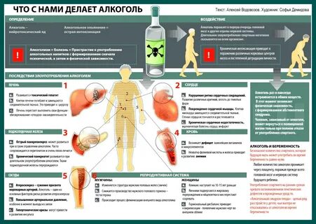 Что происходит после кодировки