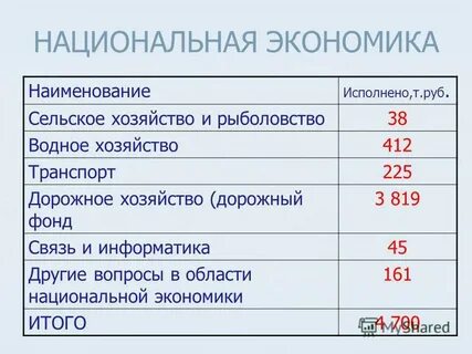 1 название экономики