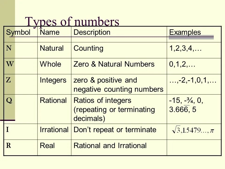 A mix of numbers and symbols