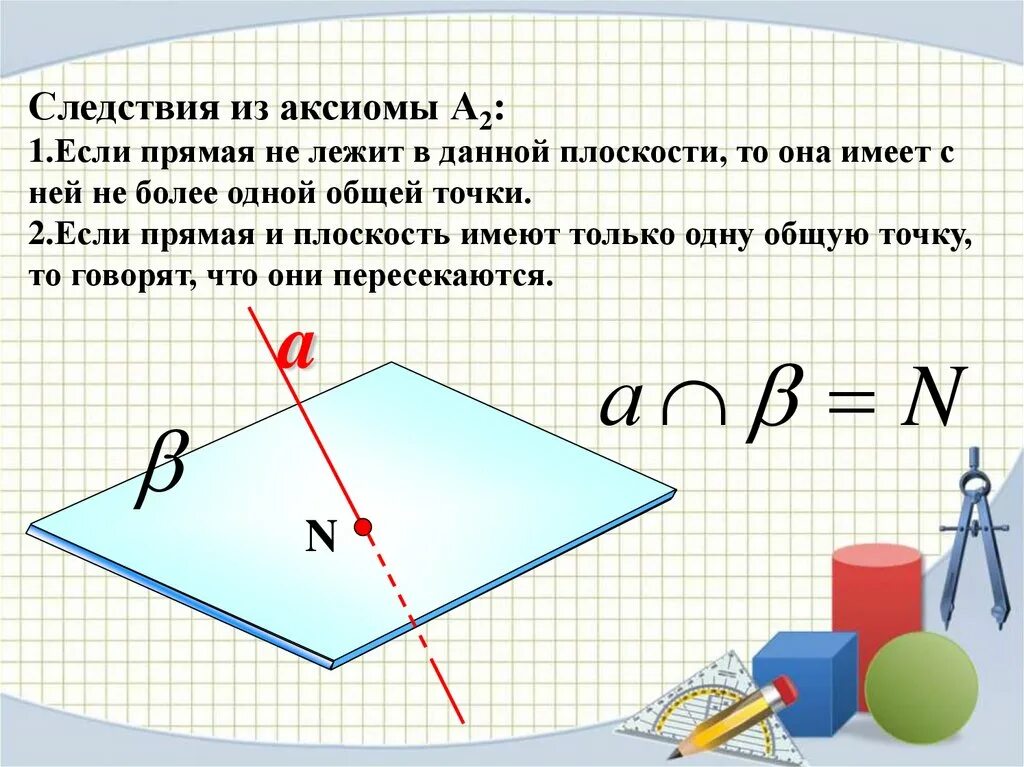 Три аксиомы. Аксиомы стереометрии. Аксиома прямой и плоскости. Следствия из аксиом. Аксиома прямая и плоскость.