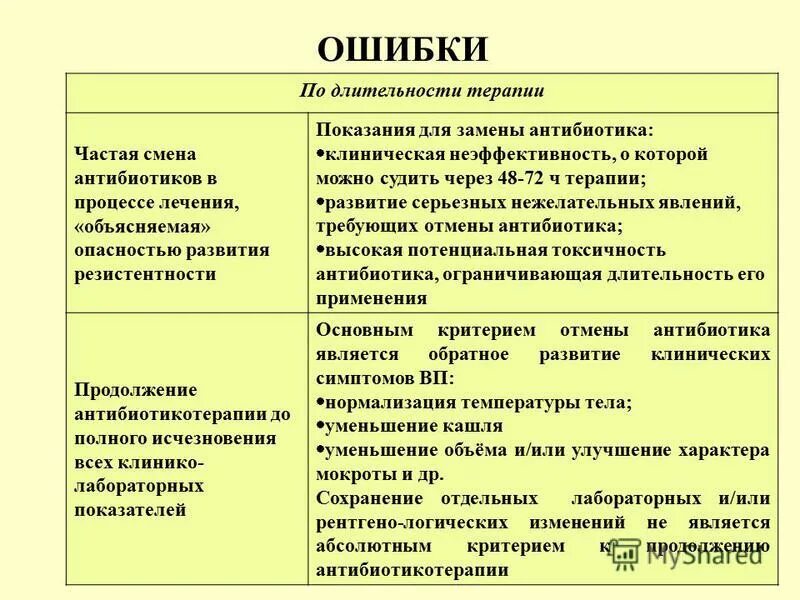 Перекрестные реакции антибиотиков. Дешевые аналоги лекарств таблица. Антибиотики при воспалительном процессе. Макролиды, фторхинолоны, цефалоспорины и пенициллины. Схема введения антибиотиков.