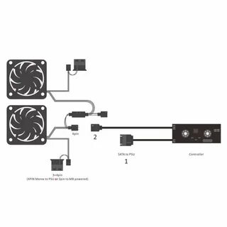 Sync msi
