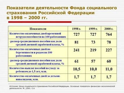Анализ фонда страхования