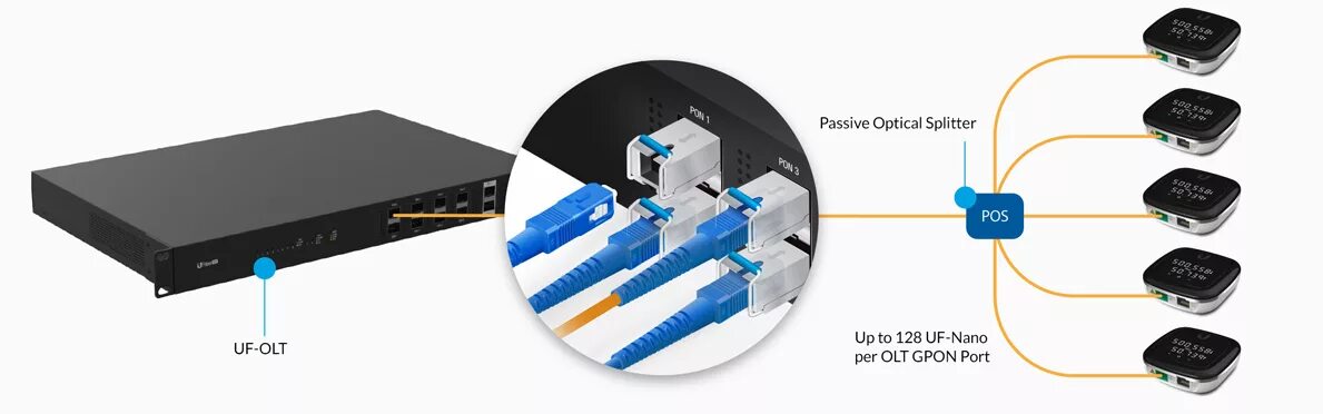 Gpon модуль