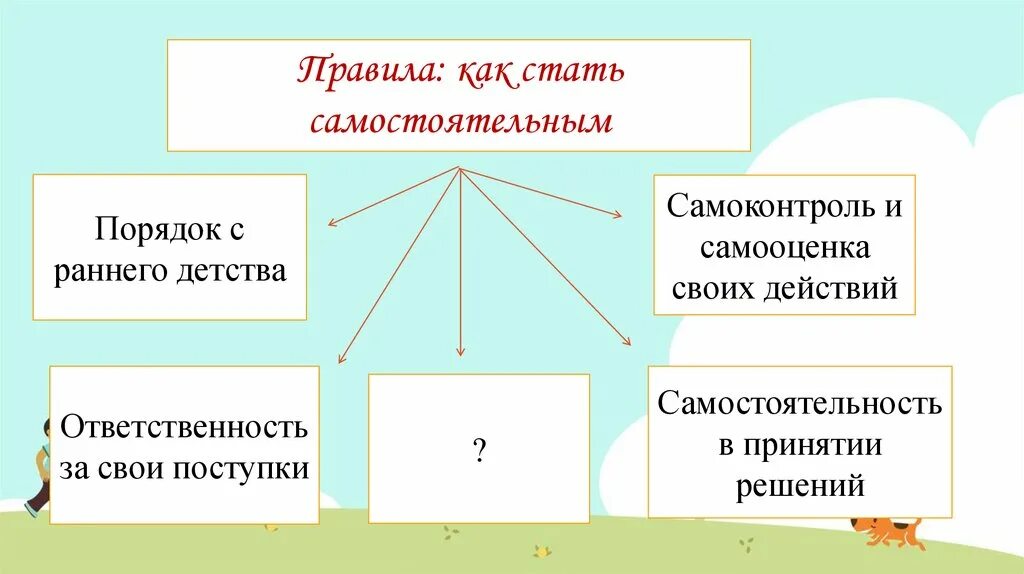 Что делает человека самостоятельно. Как статьсамастаятельным. Памятка как стать самостоятельным. Самостоятельность и ответственность схема. Примеры как стать самостоятельным человеком.