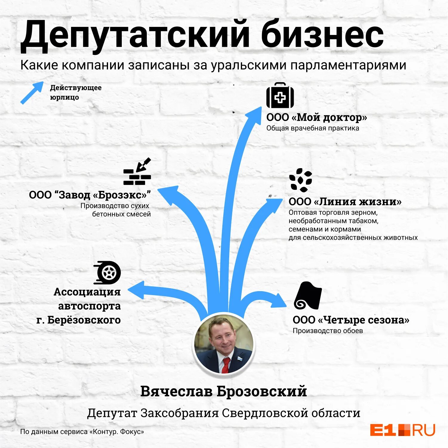 Депутат не вправе. Самый богатый депутат Екатеринбурга. Может ли депутат иметь бизнес статья.