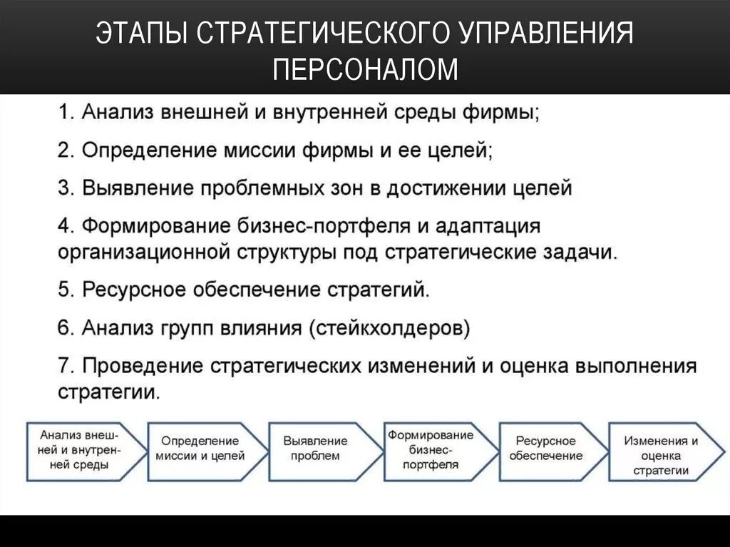 Цели процесса управление персоналом. Этапы разработки стратегии управления персоналом. последовательность разработки стратегии управления персоналом. этапы реализации стратегии управления персоналом. этапы разработки и реализации стратегий управления персоналом.