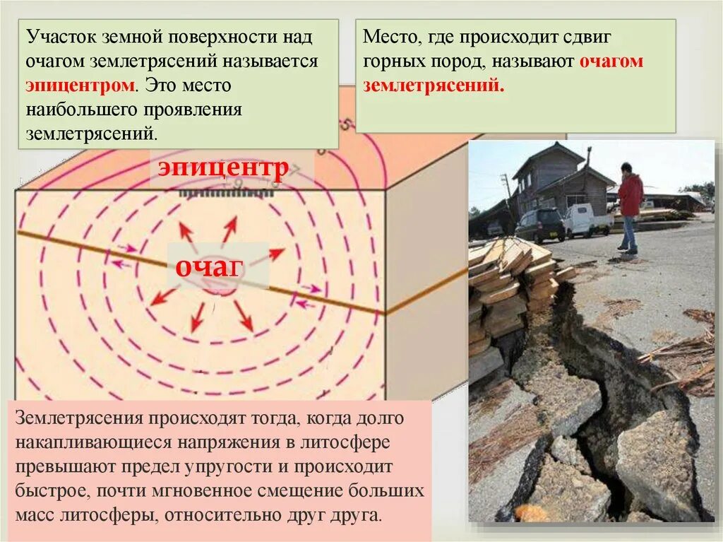 Землетрясение учебник. Очаг и Эпицентр землетрясения схема. Очаг землетрясения. Эпицентр землетрясения. Схема очага землетрясения.