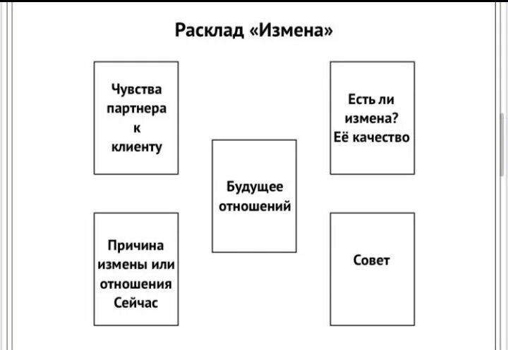 Схема расклада на измену. Расклад на измену. Расклад на измену Таро. Расклад на измену Таро схемы.