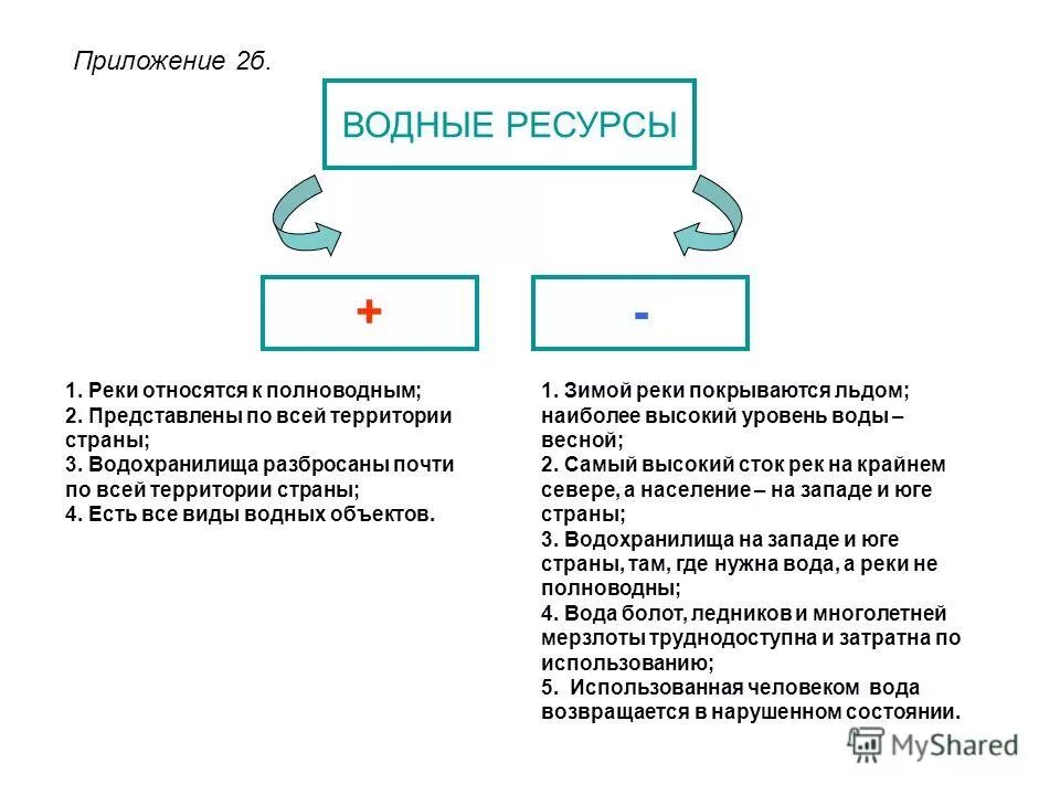 водные ресурсы водные ресурсы. приложение водные ресурсы. размещение водных ресурсов. водные ресурсы страны. водные ресурсы определение.