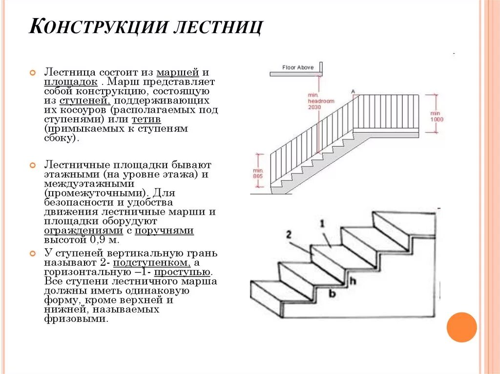 Является ступенями. Конструктивные элементы лестницы схема. Лестничный марш состоит. Из чего состоят лестничные марши. Из чего состоит лестничный марш.