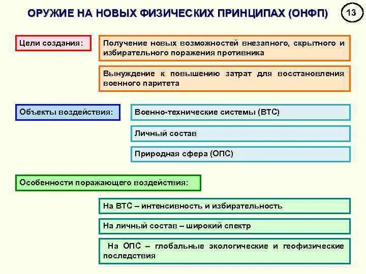 Виды оружия основанные на новых принципах. Нетрадиционные средства поражения. Виды оружия основанные на новых принципах. Виды оружия на новых физических принципах. Виды оружия основанные на новых принципах.