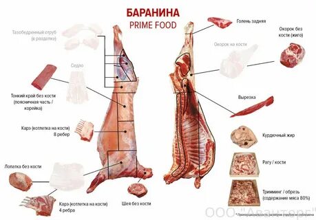 Баранина отруб
