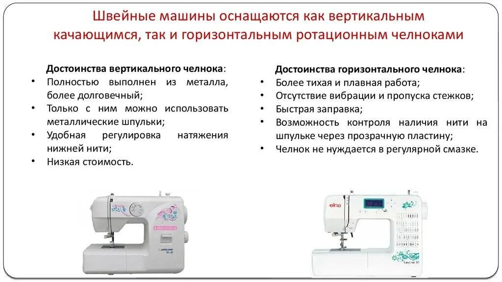 Виды челноков. Горизонтальный и вертикальный челнок в швейной машине разница. Горизонтальный и вертикальный челнок в швейной машине. Вертикальный Тип челнока в швейной машине. Тип челнока ротационный горизонтальный или качающийся.