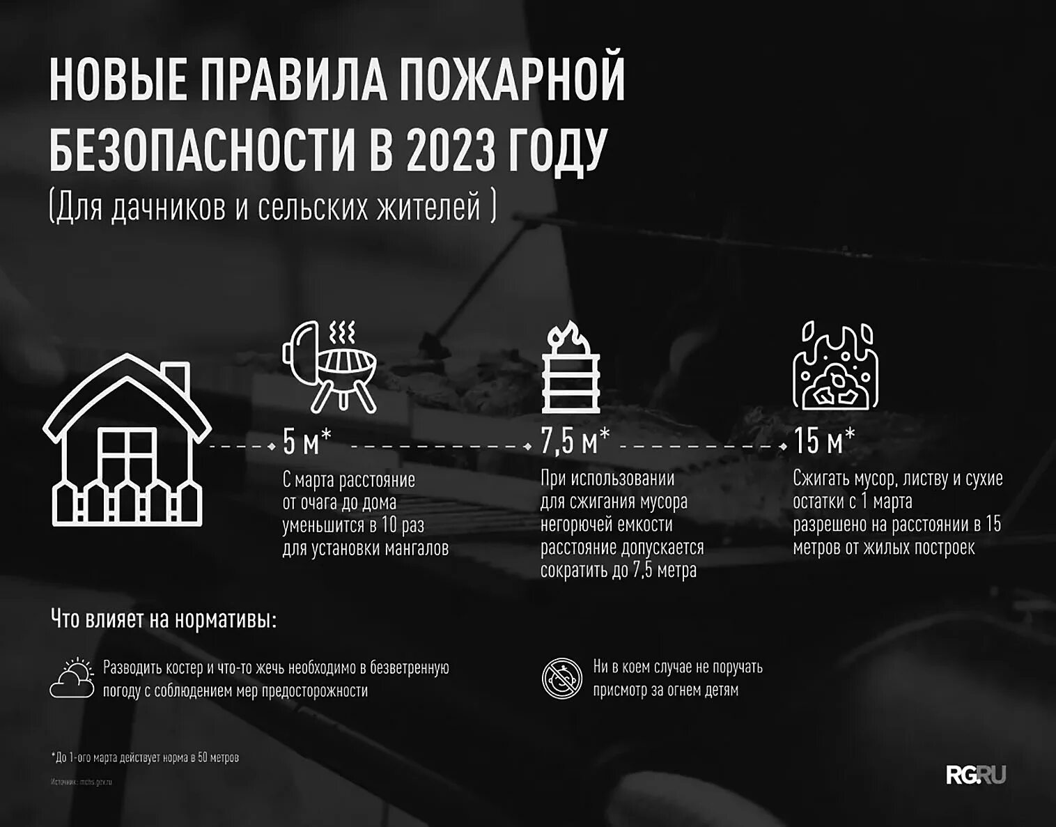 Изменения в противопожарных правилах 2020