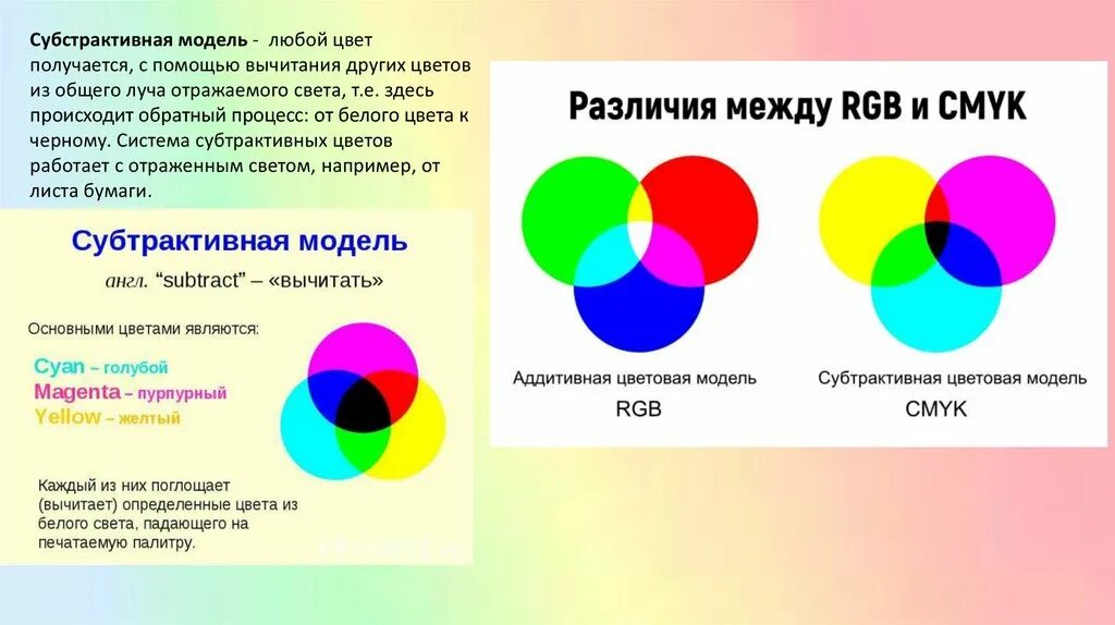 Включи любым цветом. Модели основных цветов. Субстрактивная цветовая модель. Основные цветовые модели. Назовите цветовые модели.