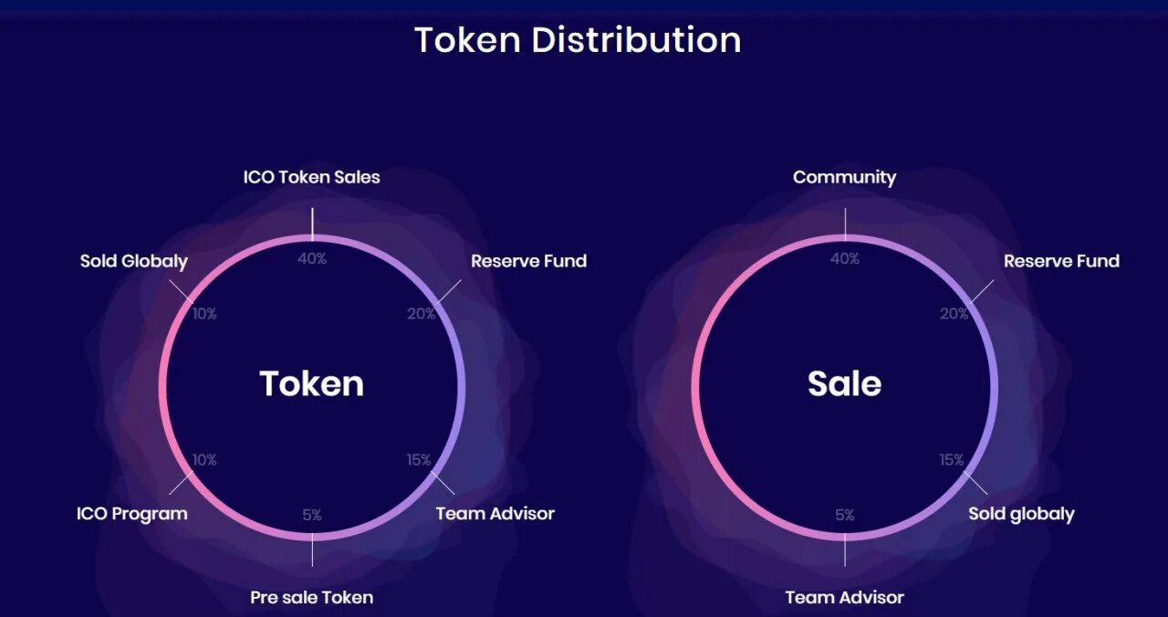 Token symbol. Token symbol