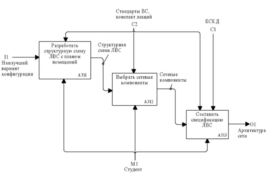 2 разработать и обосновать