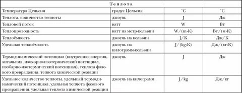 Джоуль на кг физическая величина