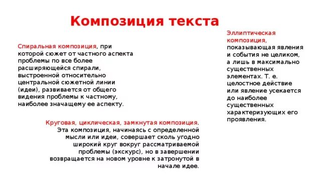 Сюжет слова композиция. Композиция текста. Композиция текста основные элементы композиции. Основные композиционные элементы текста. Структура и композиция текста.