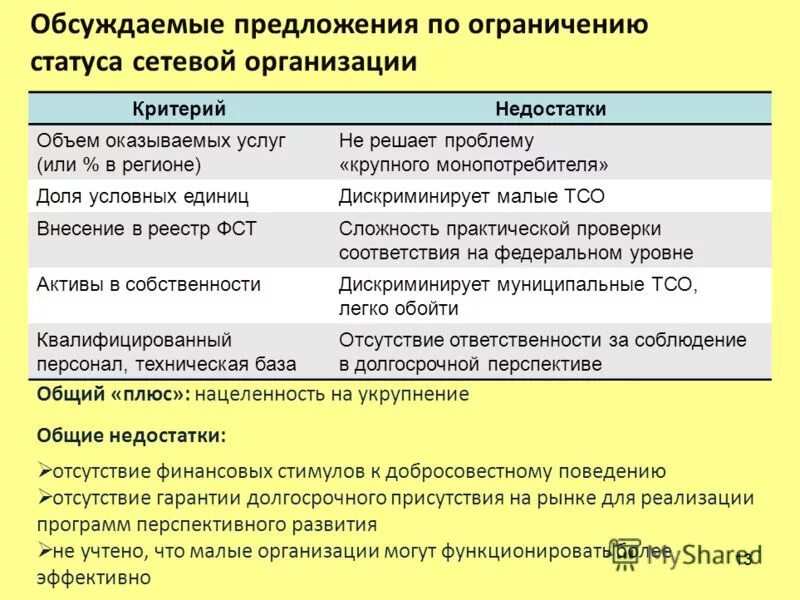 Предложение трудовых услуг. Основные средства ограничения. Ограничение предложения труда. Основные ограничения эмм. Чем может быть ограничено предложение трудовых услуг.