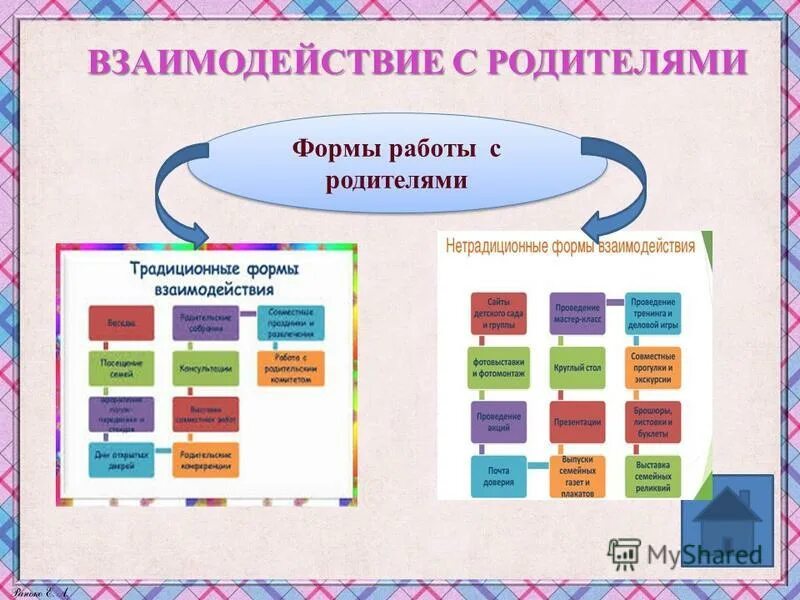 Задачи работы с родителями. Формы взаимодействия семьи и школы. Нетрадиционные формы работы с родителями в доу. Создание родительской формы. Взаимодействие доу и родителей.