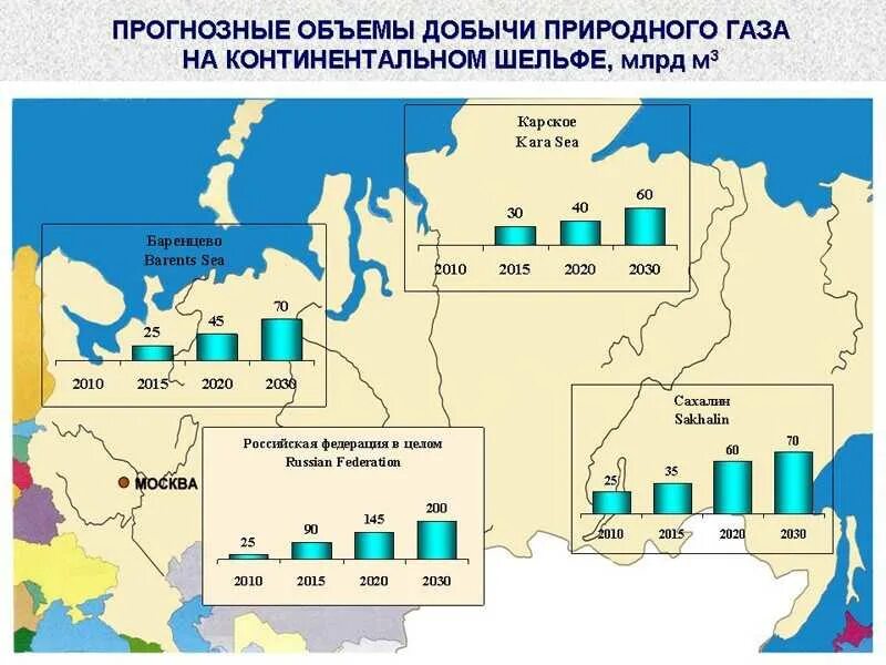 Объемы добычи природного газа