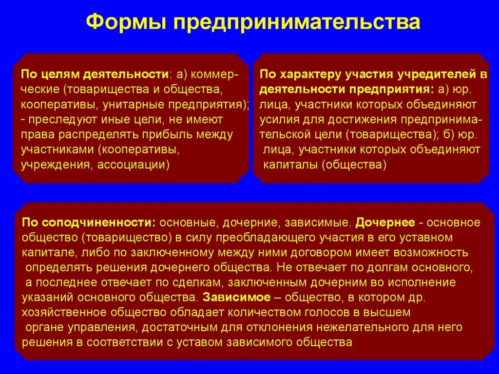 Договор дочернее общество. Формы участия в предпринимательской деятельности. Виды предпринимательства по целям деятельности. Характер их участия в деятельности предприятия товарищества. Экономическая природа предпринимательства.