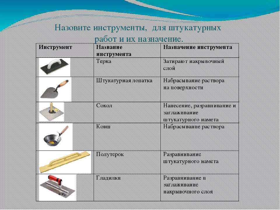 Основные операции ремонта. Инструменты для штукатурных работ таблица. Штукатурные инструменты название. Инструменты и приспособления для штукатурных работ таблица. Инструменты штукатура и их Назначение.