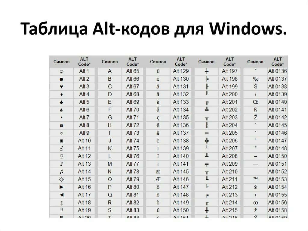 Знаки виндовс через альт. Комбинации клавиш на клавиатуре alt+. Символы windows alt. Символы комбинации с alt. Таблица символов на клавиатуре компьютера.