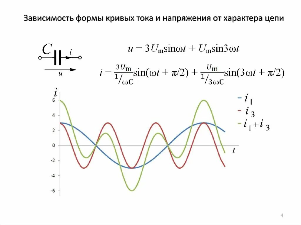 Sin wt. Форма кривой тока. u sin wt. u um sin wt. кривые тока и напряжения.