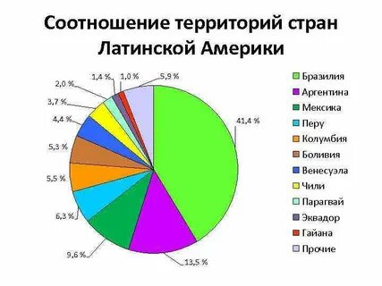 Соотношение стран