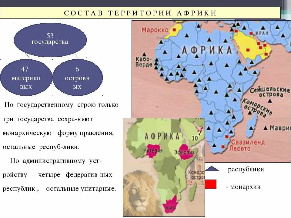 Африканская монархия. Формы государственного правления Африка. Форма правления африканских стран. Формы правления стран Африки. Политический Строй стран Африки.