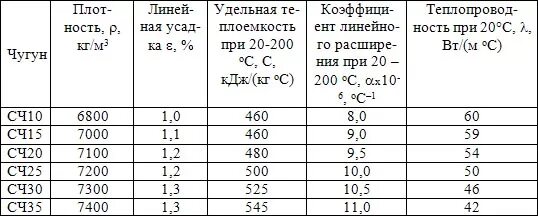 Характеристики сч