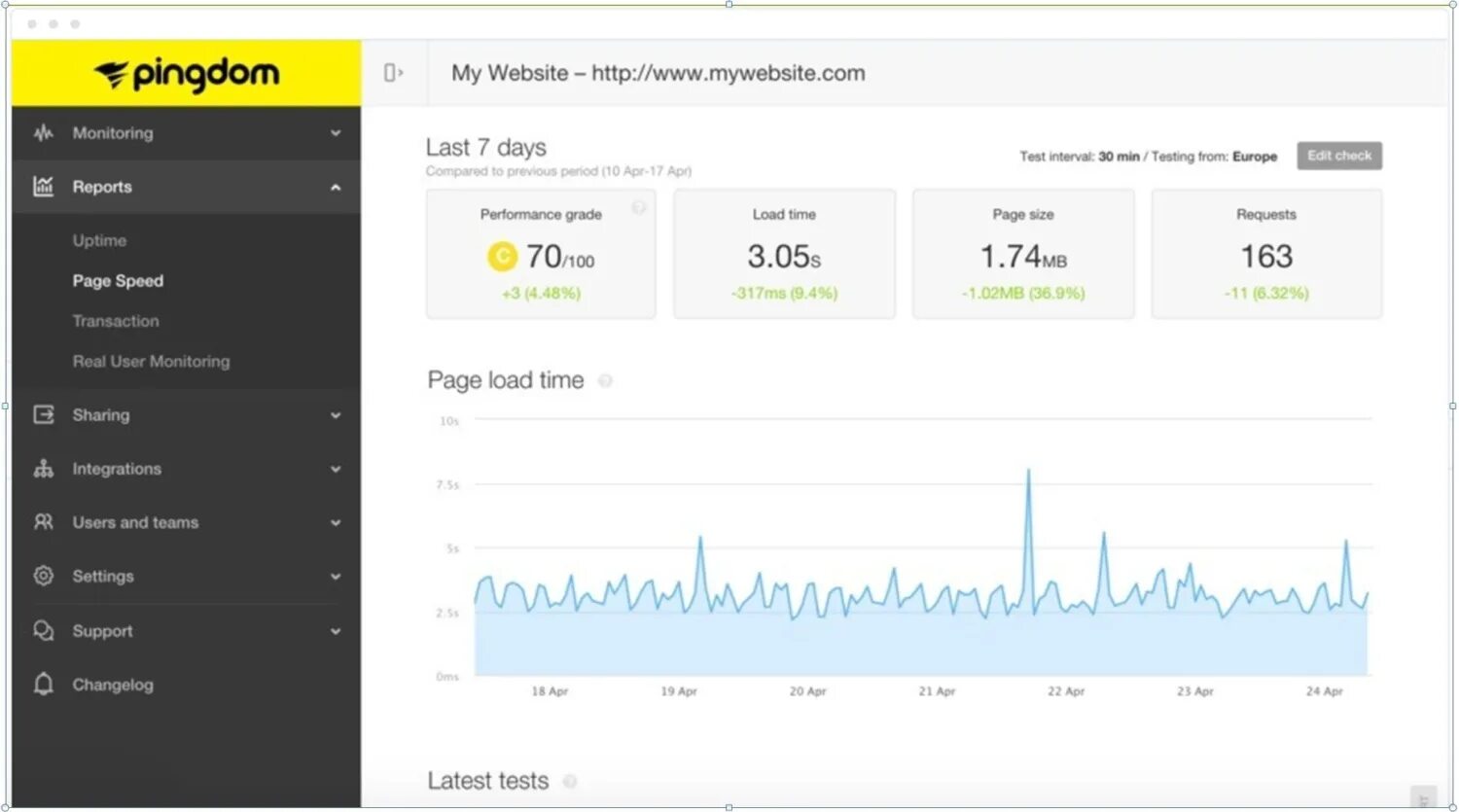 Pingdom. Web Page Speed. Статистика загрузки страницы 3. Page Speed в панели разработчика. Monitoring reports