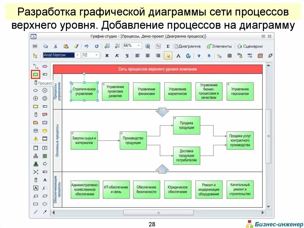 Схема бизнес процессов верхнего уровня. Карта процессов верхнего уровня производственной компании. Диаграмма основных бизнес-процессов верхнего уровня. Карта бизнес процессов верхнего уровня. Описание карты процесса